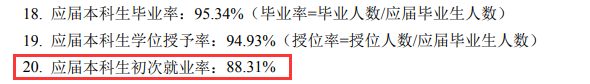 西安优游科技大学失业率及失业远景怎样样,好失业吗？