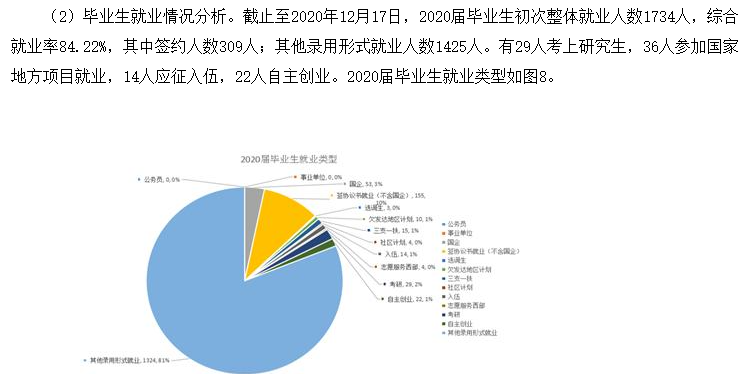 闽南科技学院失业率及失业远景怎样样,好失业吗？