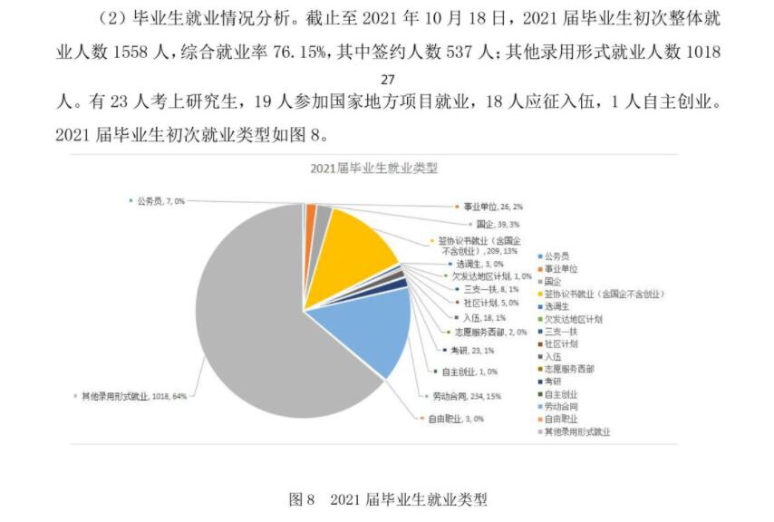 闽南科技学院失业率及失业远景怎样样,好失业吗？