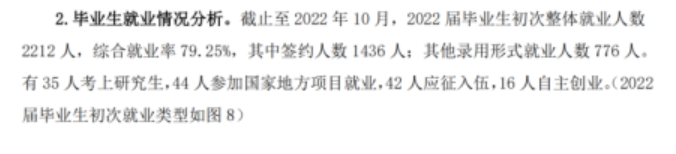 闽南科技学院失业率及失业远景怎样样,好失业吗？