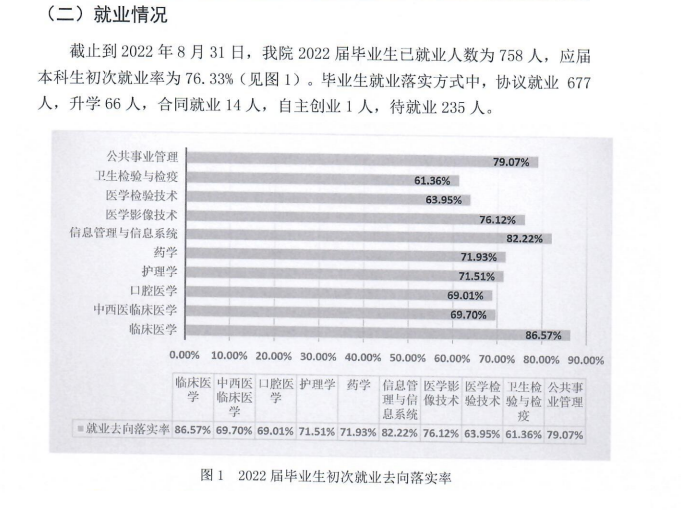 新疆第二医学院失业率及失业远景怎样样,好失业吗？
