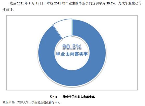 青海大学失业率及失业远景怎样样,好失业吗？