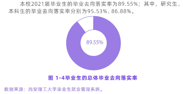 西安理工大学失业率及失业远景怎样样,好失业吗？