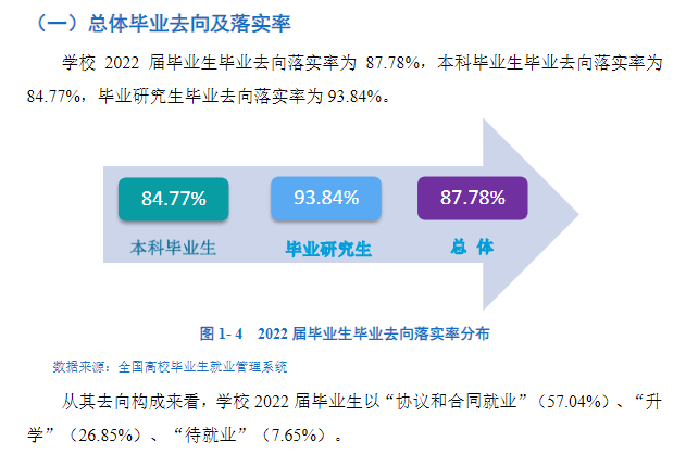 西安理工大学失业率及失业远景怎样样,好失业吗？
