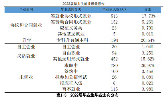 牡丹江大学失业率及失业远景怎样样,好失业吗?
