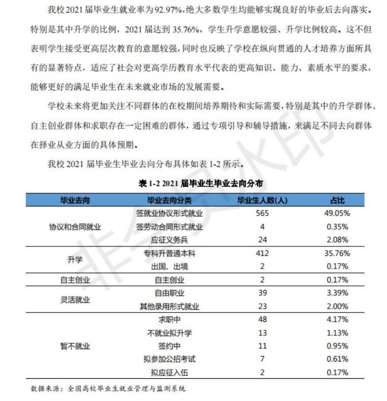 牡丹江大学失业率及失业远景怎样样,好失业吗?