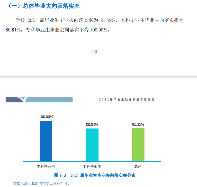 北部湾大学失业率及失业远景怎样样,好失业吗?
