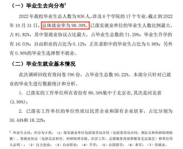 首钢工学院失业率及失业远景怎样样,好失业吗?