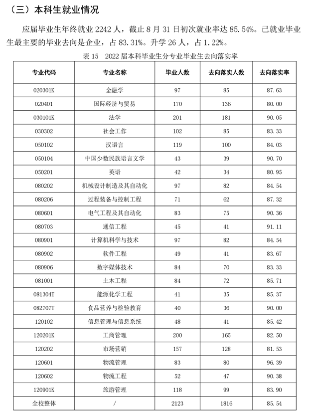 新疆理工学院失业率及失业远景怎样样,好失业吗？