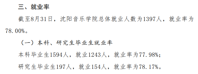 沈阳音乐学院失业率及失业远景怎样样,好失业吗？
