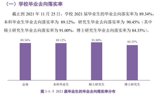 华南农业大学失业率及失业远景怎样样,好失业吗？