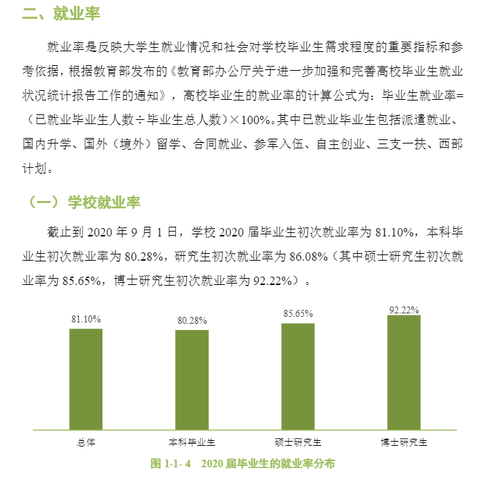华南农业大学失业率及失业远景怎样样,好失业吗？