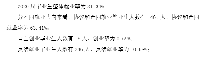 西安明德理工学院失业率及失业远景怎样样,好失业吗？
