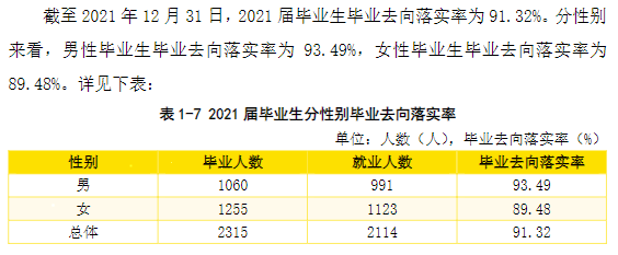 西安明德理工学院失业率及失业远景怎样样,好失业吗？