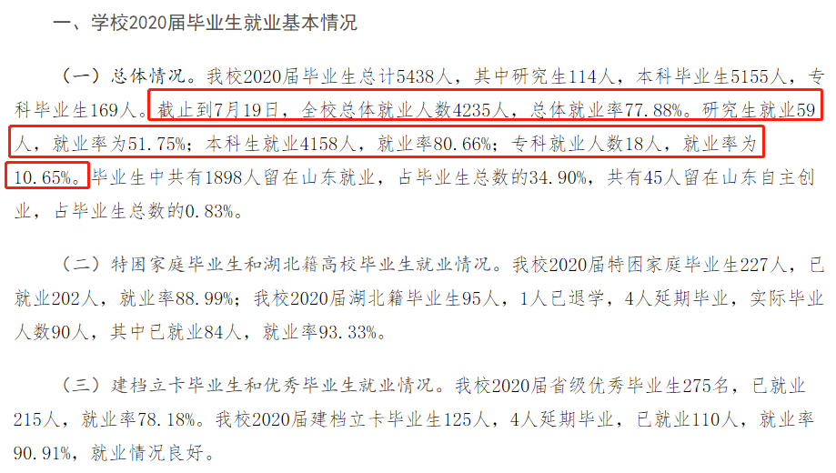 山东工优游失业率及失业远景怎样样,好失业吗？