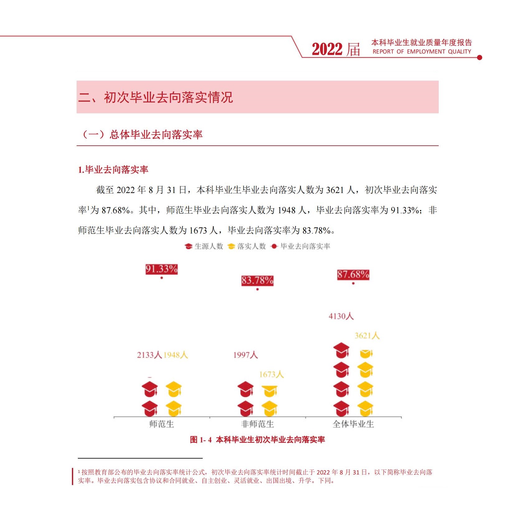 衡阳师范学院失业率及失业远景怎样样,好失业吗？