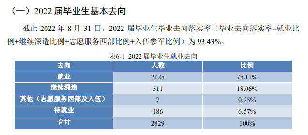 北京信息科技大学失业率及失业远景怎样样,好失业吗?