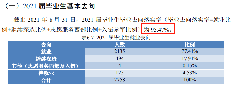 北京信息科技大学失业率及失业远景怎样样,好失业吗?