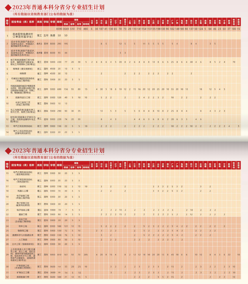 2023年招生存划及各专业招生人数