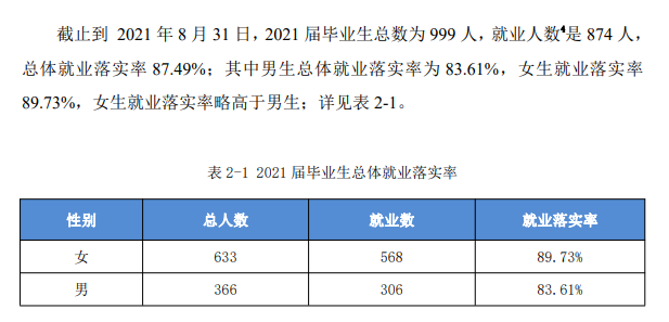 安徽艺术学院失业率及失业远景怎样样,好失业吗？