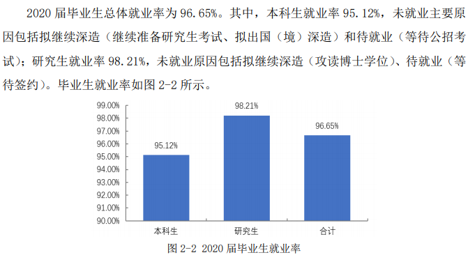 电子科技大学失业率及失业远景怎样样,好失业吗?