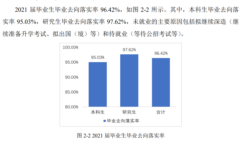 电子科技大学失业率及失业远景怎样样,好失业吗?