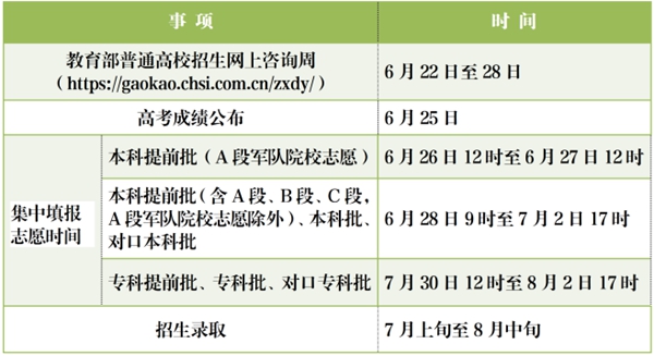 2023年河北高考自愿填报时辰和停止时辰