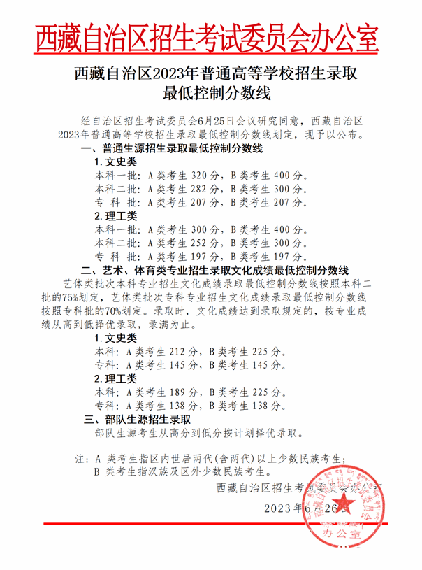 西藏高考总分是几多分,2023年西藏高考各科目满分几多