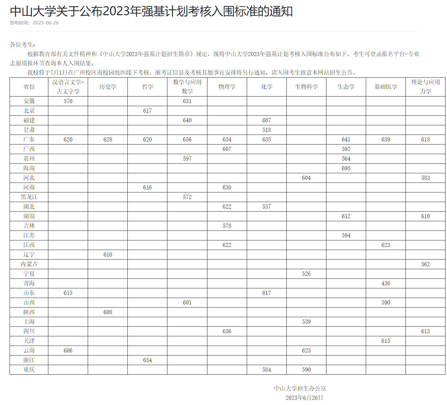 2023年强基打算39所大学登科分数线一览表
