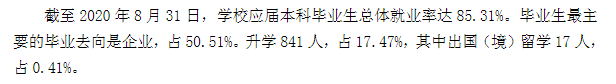 泰山学院失业率及失业远景怎样样,好失业吗?