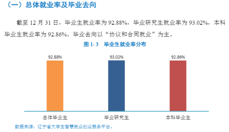 大连本国语大学失业率及失业远景怎样样,好失业吗？