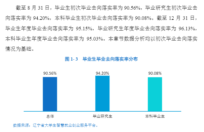 大连本国语大学失业率及失业远景怎样样,好失业吗？