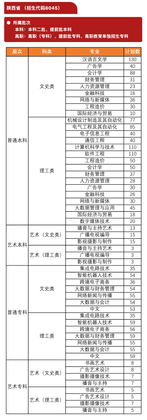 2023年招生存划及各专业招生人数