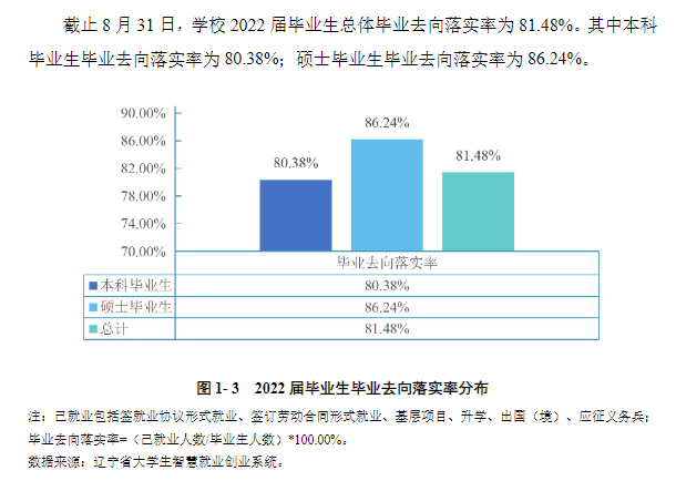 渤海大学失业率及失业远景怎样样,好失业吗？