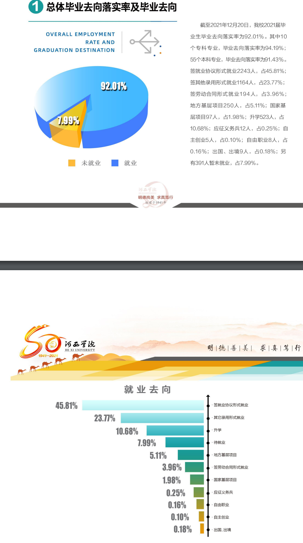 河西学院失业率及失业远景怎样样,好失业吗?