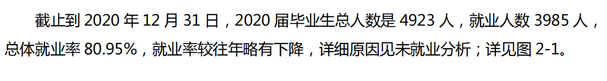 阜阳师范大学失业率及失业远景怎样样,好失业吗？