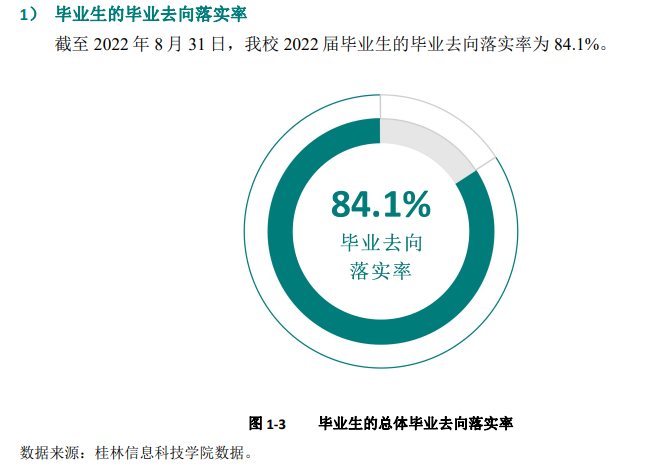 桂林信息科技学院失业率及失业远景怎样样,好失业吗？