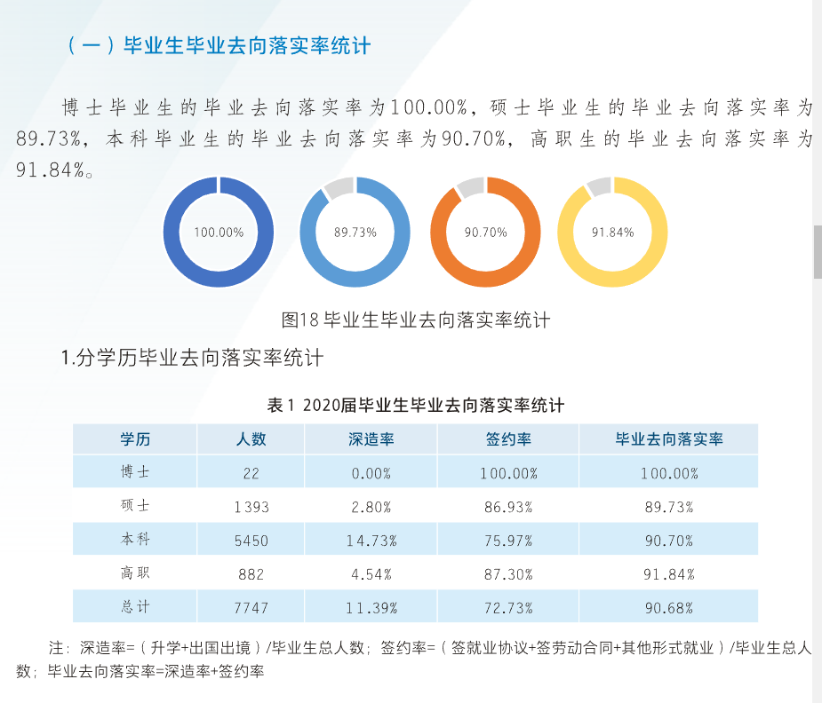 兰州交通大学失业率及失业远景怎样样,好失业吗？