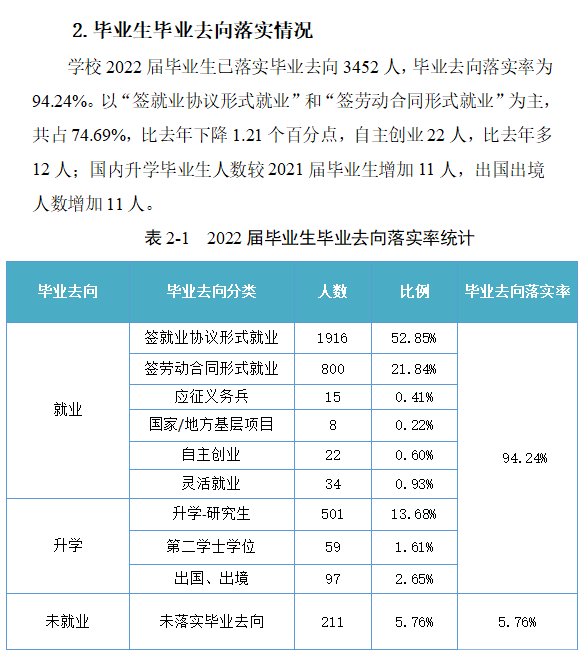 宁波工程学院失业率及失业远景怎样样,好失业吗？