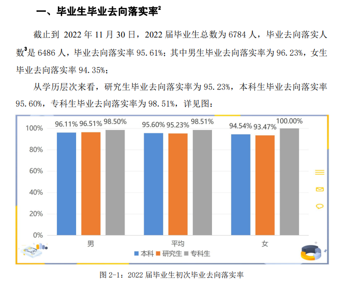 安徽产业大学失业率及失业远景怎样样,好失业吗?