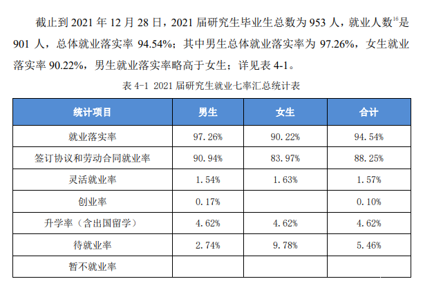 安徽产业大学失业率及失业远景怎样样,好失业吗?