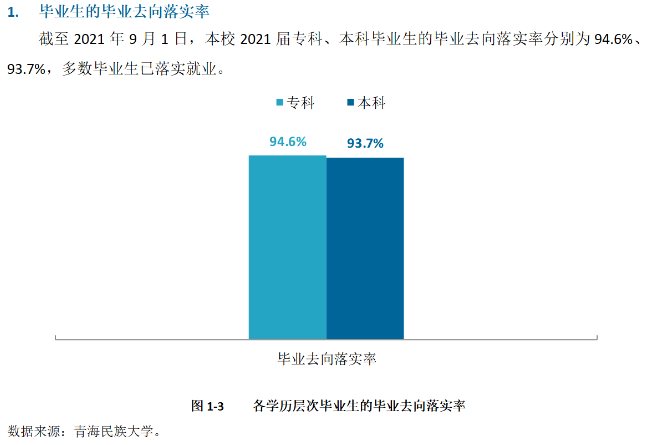 青海民族大学失业率及失业远景怎样样,好失业吗？