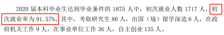青岛黄海学院失业率及失业远景怎样样,好失业吗?