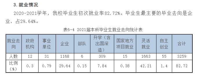 南京传媒学院失业率及失业远景怎样样,好失业吗？