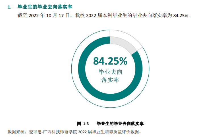 广西科技师范学院失业率及失业远景怎样样,好失业吗？