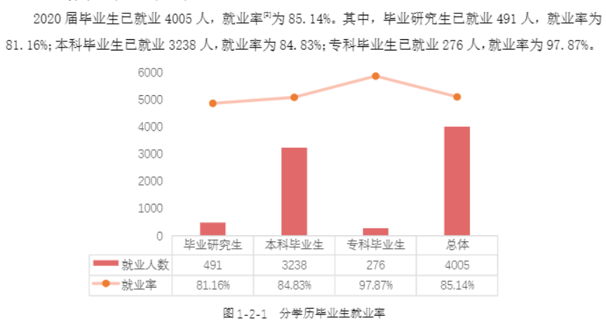 广西民族大学失业率及失业远景怎样样,好失业吗？