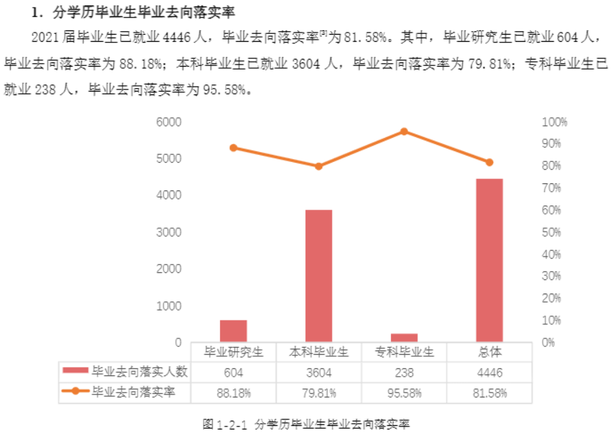 广西民族大学失业率及失业远景怎样样,好失业吗？