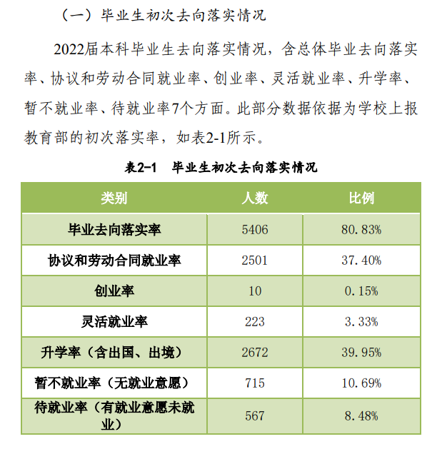 河南农业大学失业率及失业远景怎样样,好失业吗？