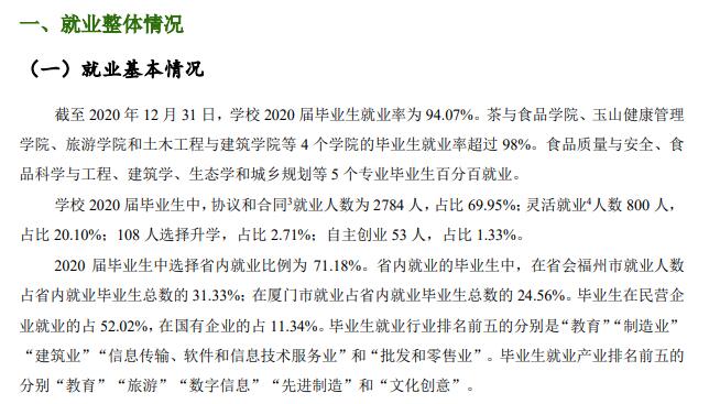 武夷学院失业率及失业远景怎样样,好失业吗？