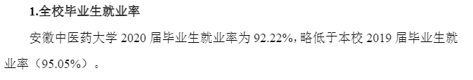 安徽西医药大学失业率及失业远景怎样样,好失业吗？